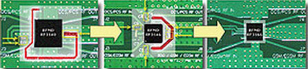 Figure 2. Evolution of RFMD PowerStar PA modules with improved layout and decreased implementation size